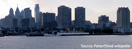 Panorama of Philadelphia